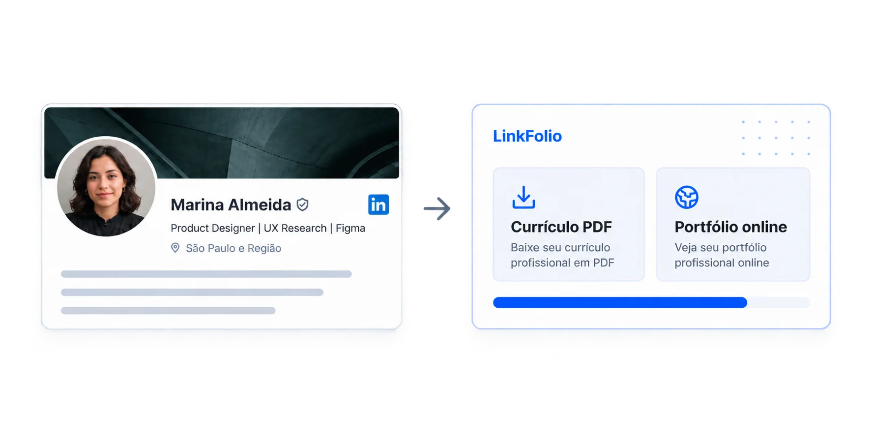 Comparação entre um perfil disperso e um currículo PDF com portfólio online organizados no Linkfolio